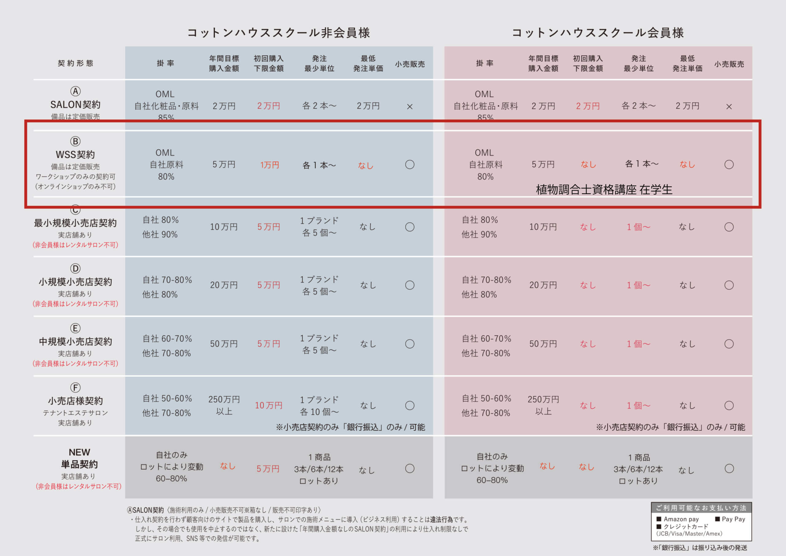 ORGANIC MOTHER LIFE | 【手作り化粧品原料/化粧品工場直仕入れ